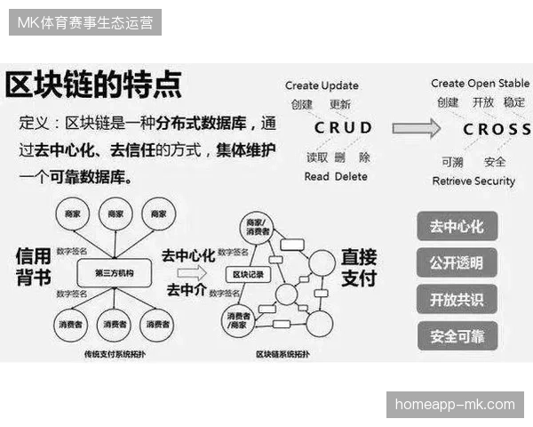 区块链底层技术支撑下世界杯转播权分销收益触达率提升至92%
